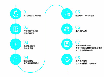 【上海欽典多物料自動(dòng)稱重包裝機(jī) 全自動(dòng)八寶茶包裝機(jī) 堅(jiān)果炒貨包裝機(jī) 顆粒茶碎茶茶末自動(dòng)稱重混合包裝機(jī)】?jī)r(jià)格_廠家_圖片 -